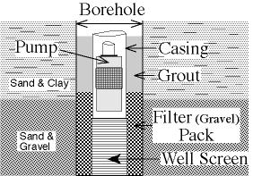 Filter Pack and Related Structures